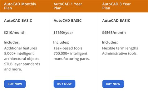 autocad pricing.